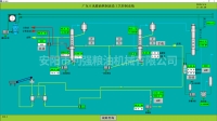 自动化熬油电脑控制系统 缩略图 1
